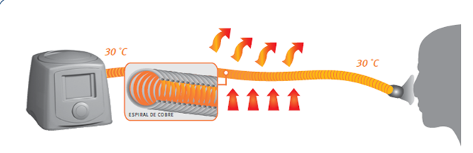 为什么给呼吸机加温乙十睡眠 ｜ 冬天佩戴睡眠呼吸机，管路出现冷凝水，怎么办？_https://www.jmylbn.com_新闻资讯_第7张