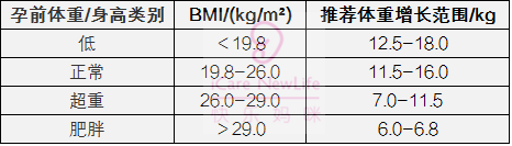 產檢你會關心的問題都在這裡 各項檢查對比表 懷孕必看 快樂媽咪 微文庫