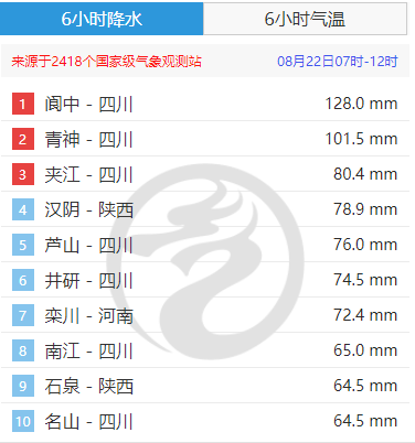 贵金属模拟账户