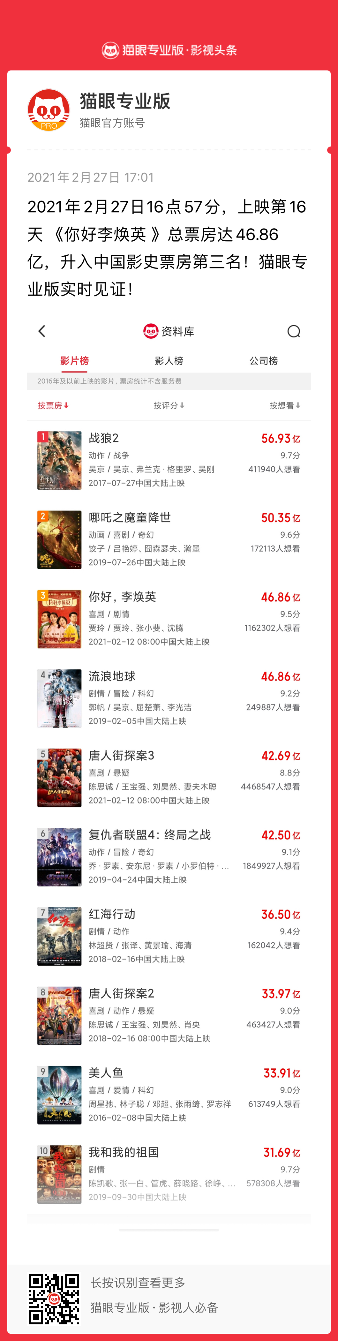 李焕英 总票房超 流浪地球