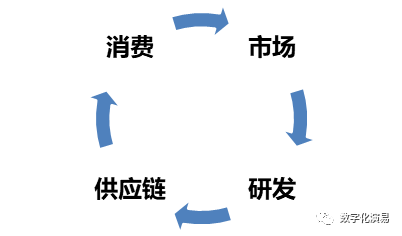 plm,pdm,软件,系统,mes,wms,思普,宇昔,三品