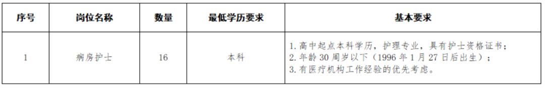 潍坊市公立三甲医院病房护士招聘