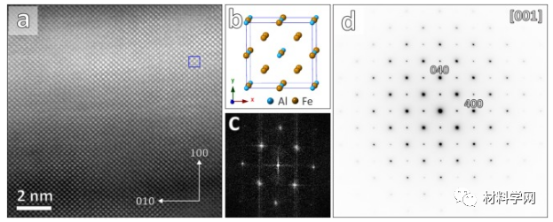 腐蚀顶刊《Corrosion Science》：大幅提高Fe–Al合金耐腐蚀性！（转自材料学网）的图2