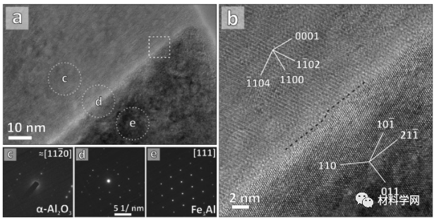 腐蚀顶刊《Corrosion Science》：大幅提高Fe–Al合金耐腐蚀性！（转自材料学网）的图4