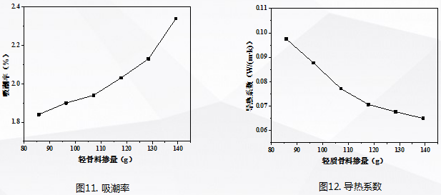意想不到！工业副产石膏竟成保温材料新宠，大多数人竟然不知道(图24)