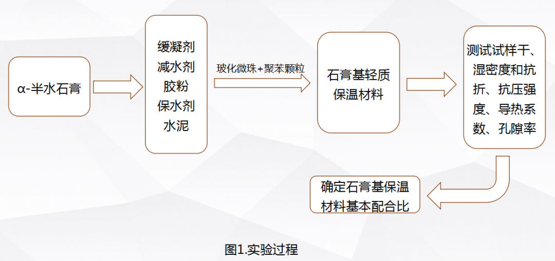 意想不到！工业副产石膏竟成保温材料新宠，大多数人竟然不知道(图17)