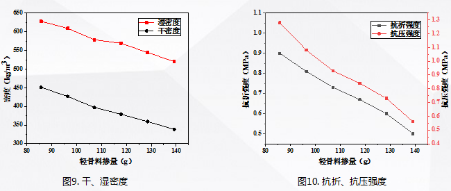 意想不到！工业副产石膏竟成保温材料新宠，大多数人竟然不知道(图23)