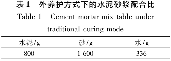 水泥砂浆混合砂浆的区别_水泥砂浆和混合砂浆的区别_砂浆水泥混合区别在哪