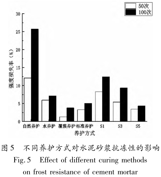 水泥砂浆和混合砂浆的区别_砂浆水泥混合区别在哪_水泥砂浆混合砂浆的区别