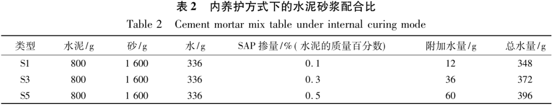 砂浆水泥混合区别在哪_水泥砂浆和混合砂浆的区别_水泥砂浆混合砂浆的区别