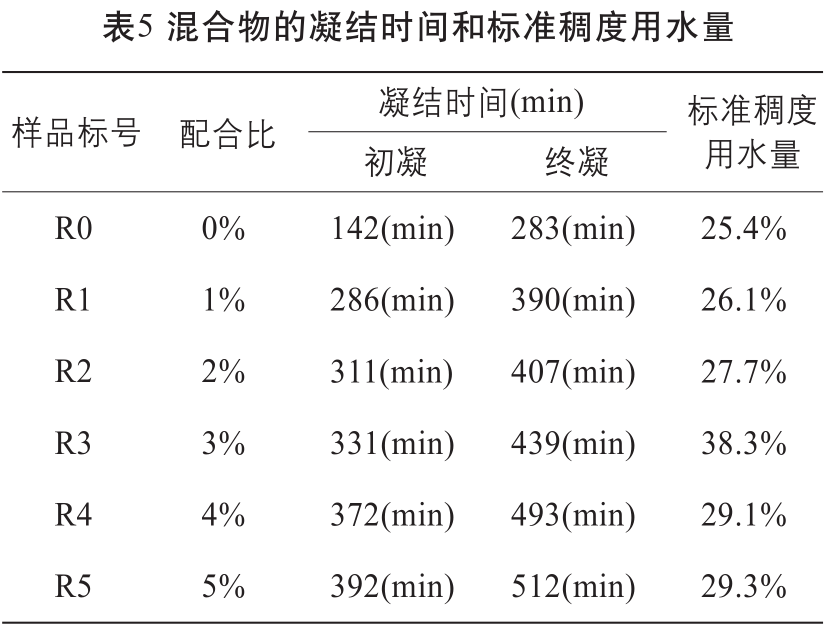砂浆王 石灰_石灰砂浆_石灰和食用石灰区别