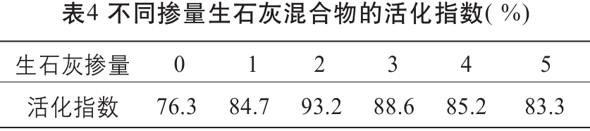 石灰砂浆_砂浆王 石灰_石灰和食用石灰区别
