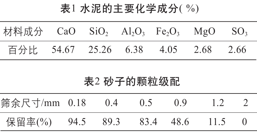 砂浆王 石灰_石灰砂浆_石灰和食用石灰区别