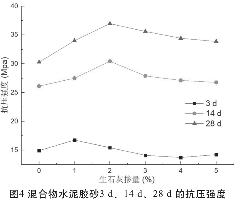 石灰砂浆_石灰和食用石灰区别_砂浆王 石灰