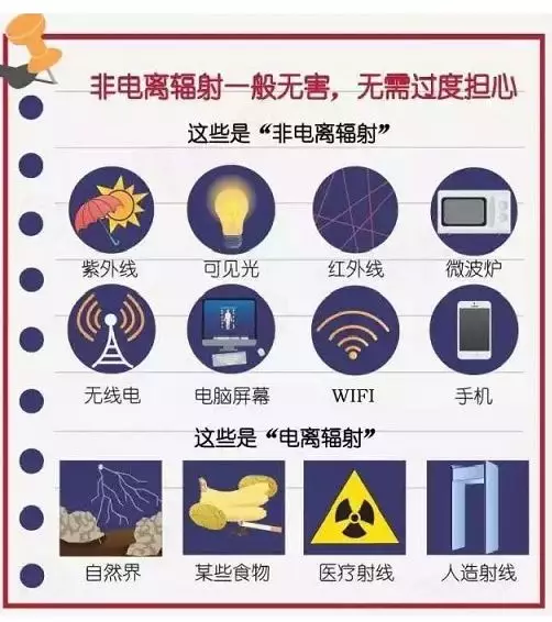 X光拍片为什么要等拍一次X光片我们会吃进多少辐射，拍了片还能要孩子吗？_https://www.jmylbn.com_新闻资讯_第5张