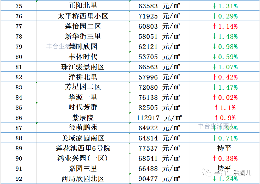 北京房价最新消息(北京房价最新消息2020新楼盘)