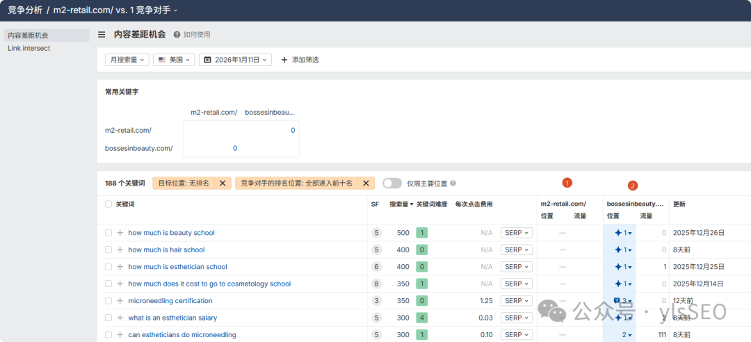 SEO竞争对手分析 – 内容差距