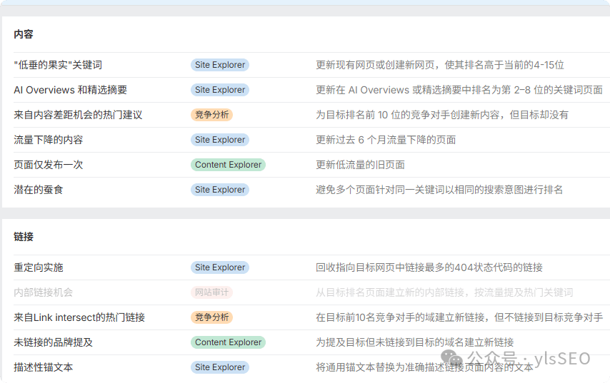 SEO竞争对手分析 – 机会以及对应的操作