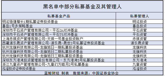 但斌的基金