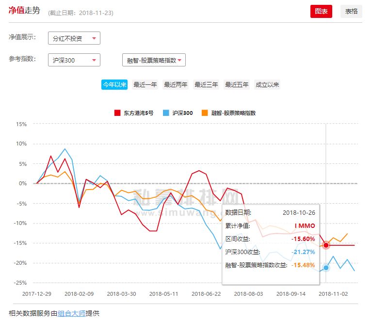 但斌的基金