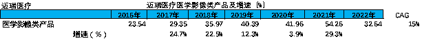 什么是软式内镜镜【产业解读】医用内窥镜及其市场简析_https://www.jmylbn.com_新闻资讯_第17张
