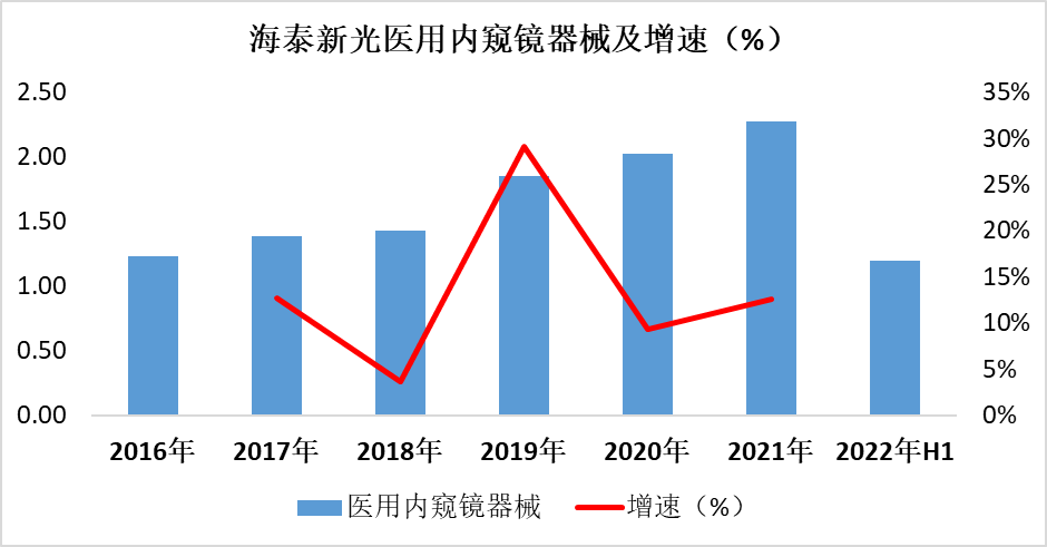 什么是软式内镜镜【产业解读】医用内窥镜及其市场简析_https://www.jmylbn.com_新闻资讯_第24张