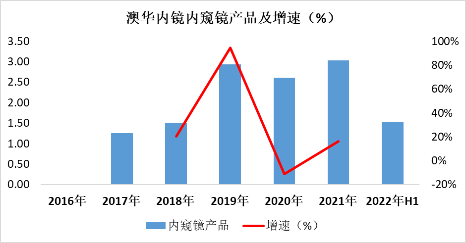 什么是软式内镜镜【产业解读】医用内窥镜及其市场简析_https://www.jmylbn.com_新闻资讯_第22张