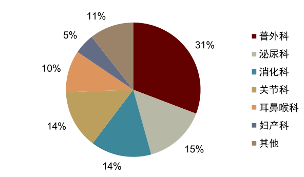 什么是软式内镜镜【产业解读】医用内窥镜及其市场简析_https://www.jmylbn.com_新闻资讯_第2张