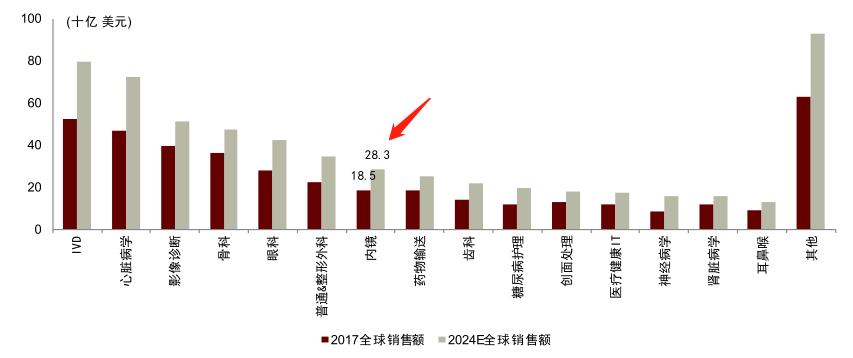 什么是软式内镜镜【产业解读】医用内窥镜及其市场简析_https://www.jmylbn.com_新闻资讯_第3张