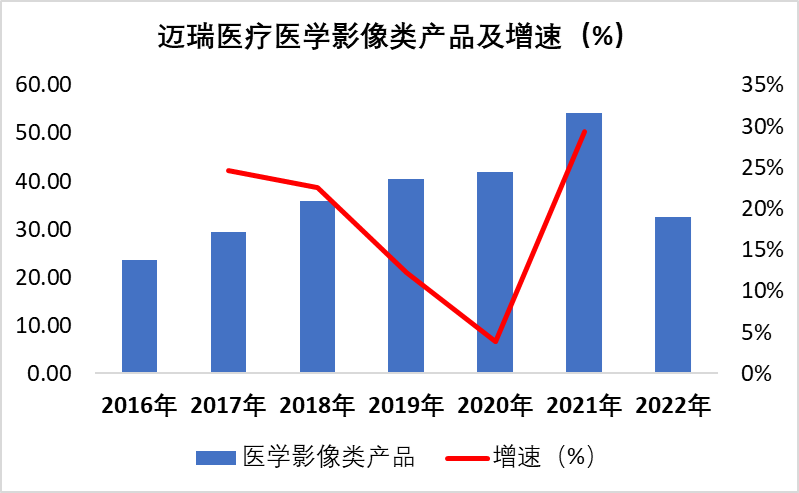 什么是软式内镜镜【产业解读】医用内窥镜及其市场简析_https://www.jmylbn.com_新闻资讯_第18张