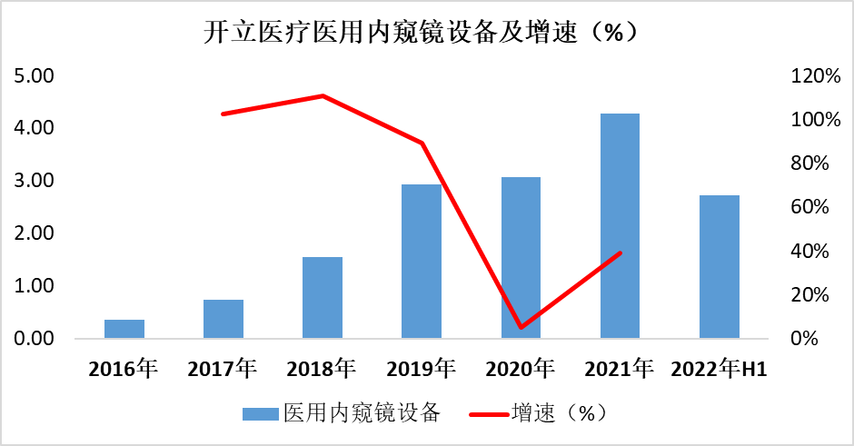 什么是软式内镜镜【产业解读】医用内窥镜及其市场简析_https://www.jmylbn.com_新闻资讯_第20张