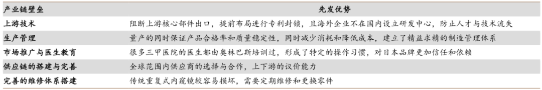 什么是软式内镜镜【产业解读】医用内窥镜及其市场简析_https://www.jmylbn.com_新闻资讯_第13张