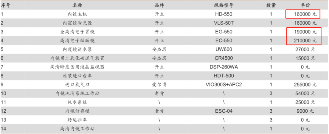 什么是软式内镜镜【产业解读】医用内窥镜及其市场简析_https://www.jmylbn.com_新闻资讯_第16张