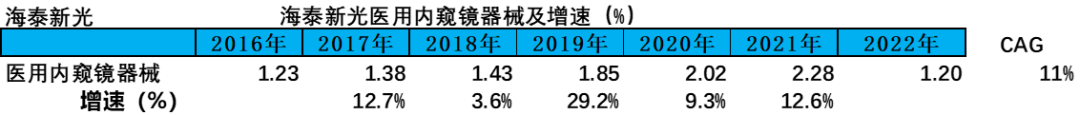 什么是软式内镜镜【产业解读】医用内窥镜及其市场简析_https://www.jmylbn.com_新闻资讯_第23张