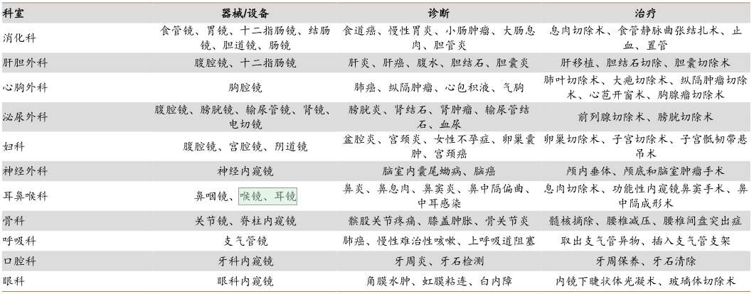 什么是软式内镜镜【产业解读】医用内窥镜及其市场简析_https://www.jmylbn.com_新闻资讯_第8张