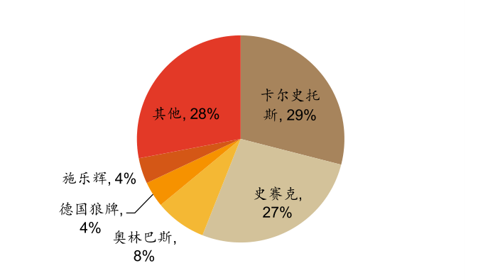 什么是软式内镜镜【产业解读】医用内窥镜及其市场简析_https://www.jmylbn.com_新闻资讯_第10张