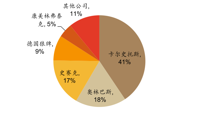 什么是软式内镜镜【产业解读】医用内窥镜及其市场简析_https://www.jmylbn.com_新闻资讯_第11张
