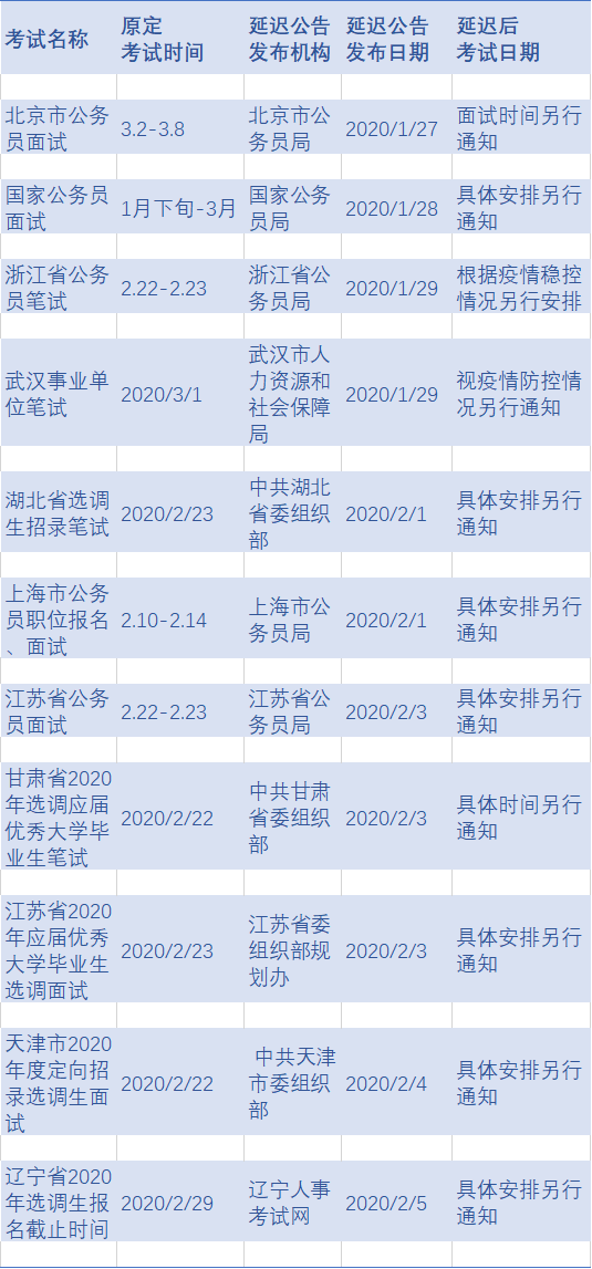 广东省公务员行测三是什么