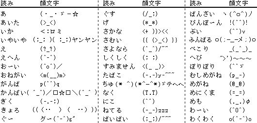 为什么日本人这么爱颜文字 这三款颜文字输入法 可爱炸裂嗷嗷嗷啊 石嘴山新闻