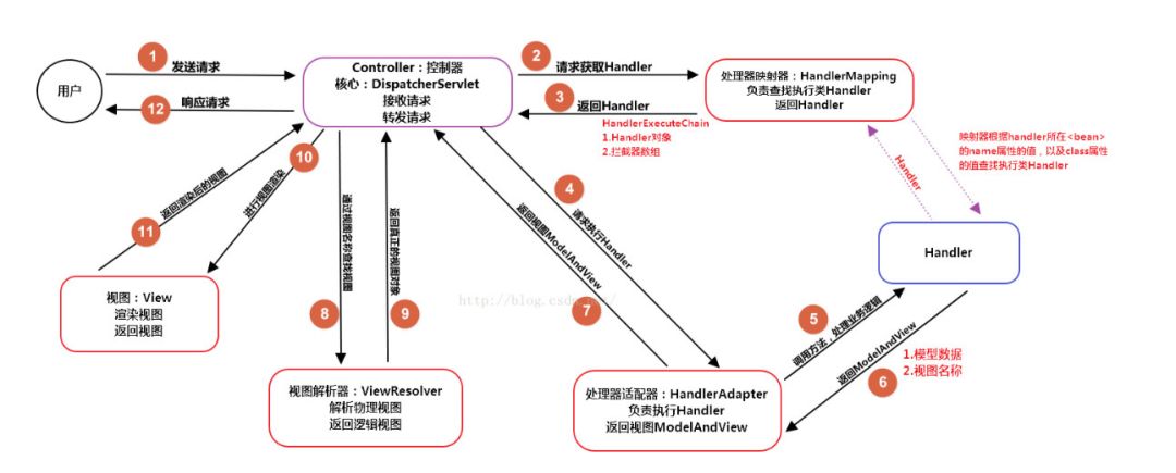 java调用命令行_批处理调用telnet命令_awk调用shell命令