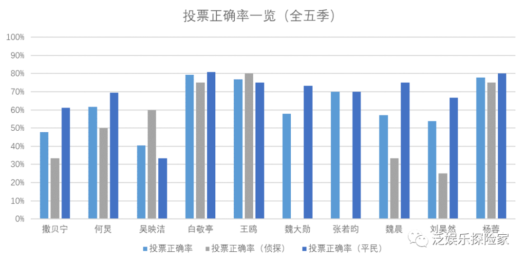 北京昌平马彩云案凶手是谁_大侦探第八季第二案凶手是谁_龚琪案凶手是女的