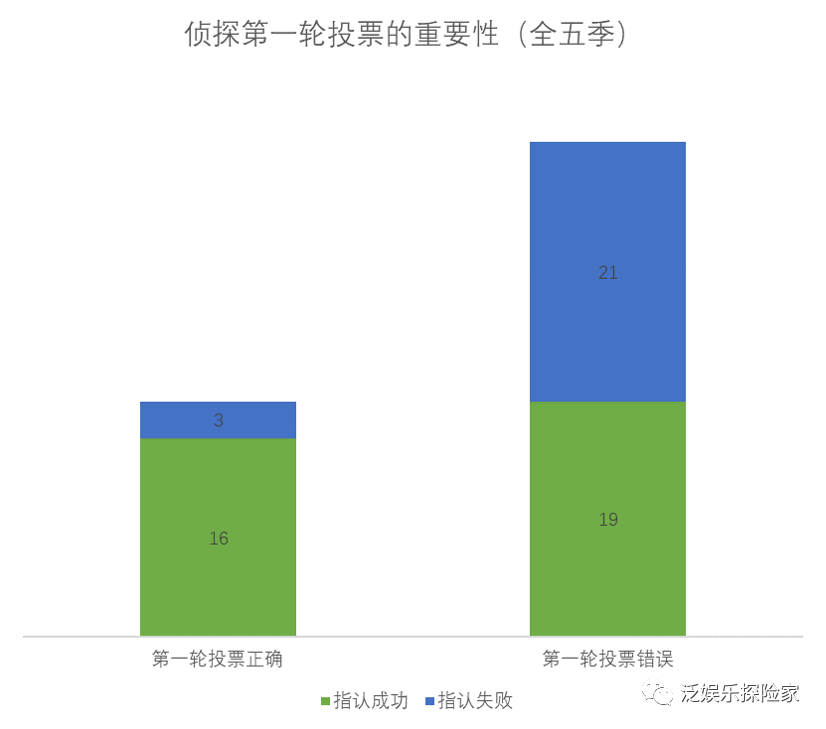 北京昌平马彩云案凶手是谁_大侦探第八季第二案凶手是谁_龚琪案凶手是女的