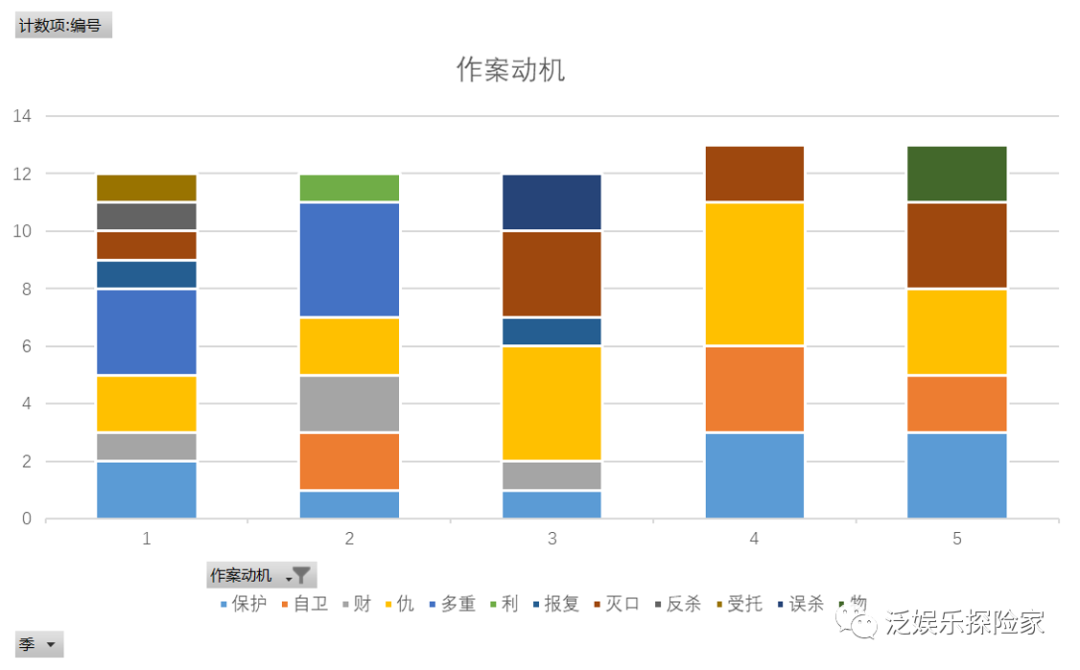 龚琪案凶手是女的_大侦探第八季第二案凶手是谁_北京昌平马彩云案凶手是谁