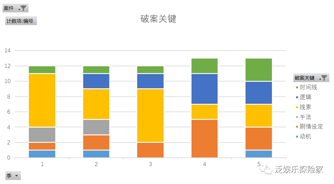 北京昌平马彩云案凶手是谁_大侦探第八季第二案凶手是谁_龚琪案凶手是女的