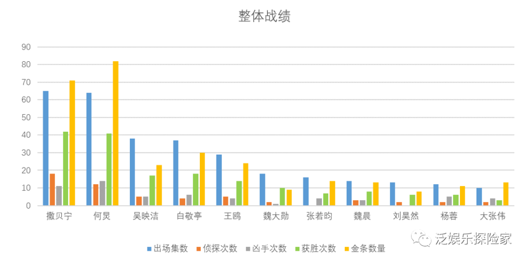 北京昌平马彩云案凶手是谁_大侦探第八季第二案凶手是谁_龚琪案凶手是女的