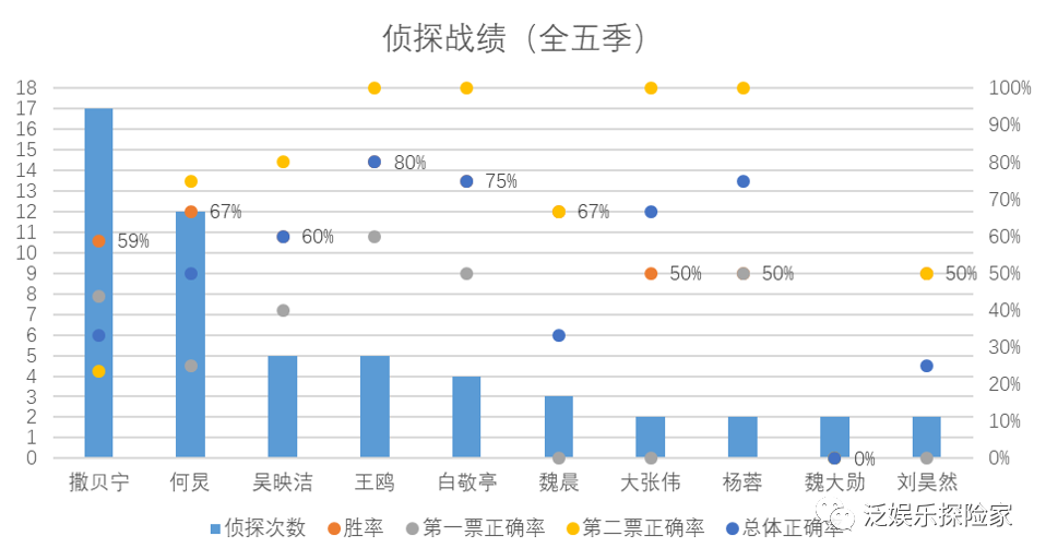 北京昌平马彩云案凶手是谁_大侦探第八季第二案凶手是谁_龚琪案凶手是女的