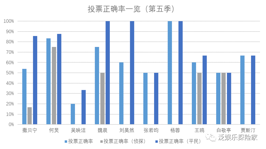 大侦探第八季第二案凶手是谁_北京昌平马彩云案凶手是谁_龚琪案凶手是女的