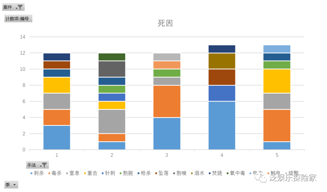 北京昌平马彩云案凶手是谁_龚琪案凶手是女的_大侦探第八季第二案凶手是谁