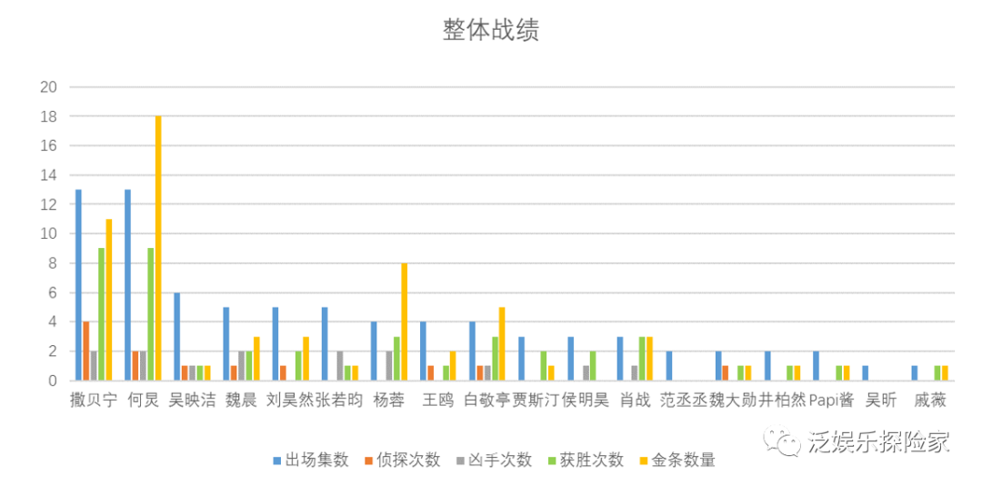 龚琪案凶手是女的_北京昌平马彩云案凶手是谁_大侦探第八季第二案凶手是谁