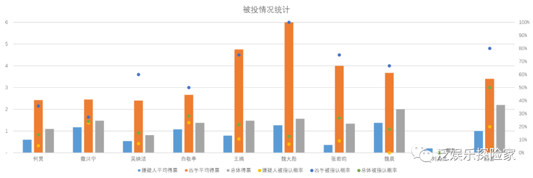 大侦探第八季第二案凶手是谁_北京昌平马彩云案凶手是谁_龚琪案凶手是女的